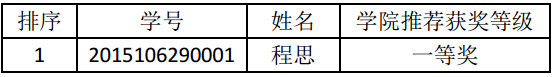 2018学术创新奖推荐