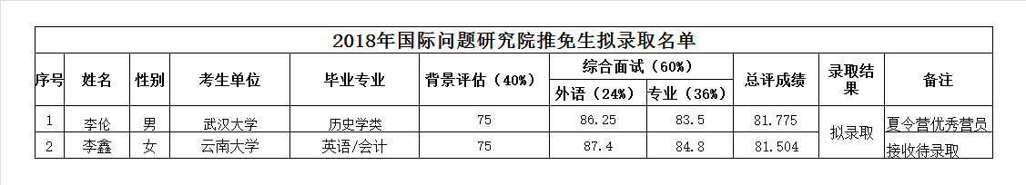 2018国问院推免公示