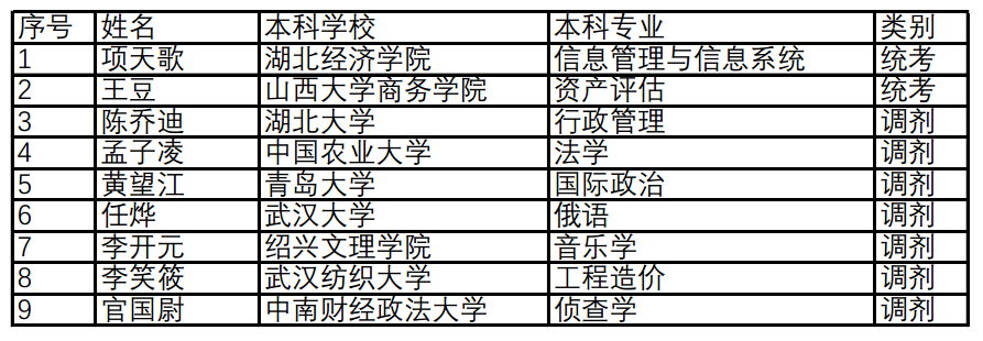 2019国问复试